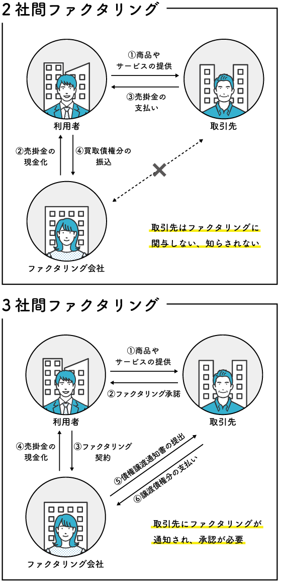 電力会社を選ぶポイント